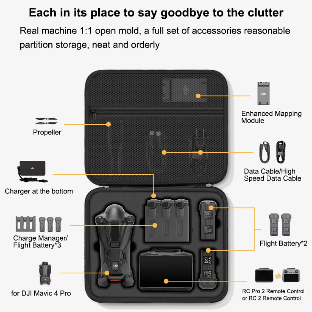 Etui na DJI Mavic 4 Pro, przen – Drone Controller Hood recenzja i cena